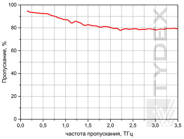 Пропускание TPX пластины толщиной 2 мм