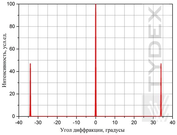 ТРХ ZEONEX 