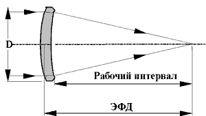 Менисковые линзы