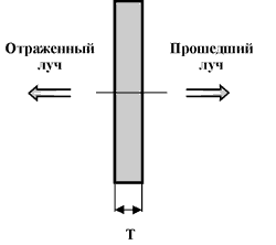 Частичный отражатель