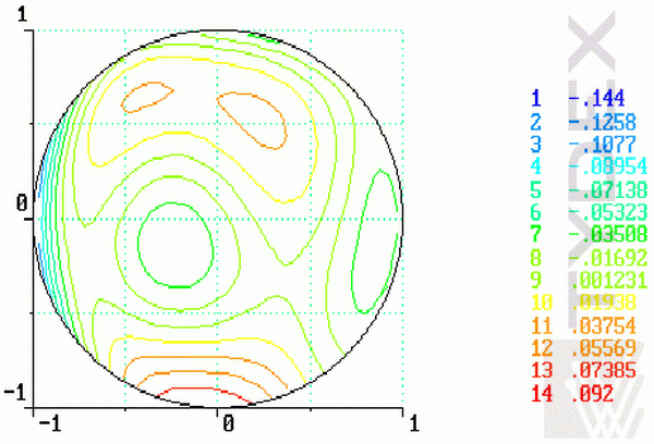 Reconctracted wavefron topography presented at planar