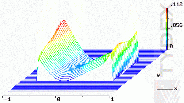 Восстановленная топография искажений отраженного волнового фронта в трёхмерном представлении