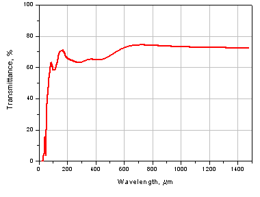 THz Low Pass Filter LPF10.9