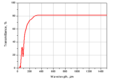 THz Low Pass Filter LPF8.8