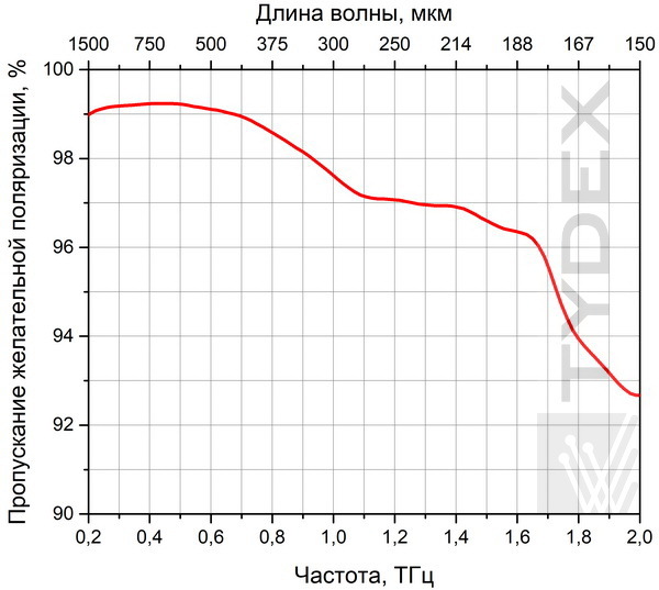 Пропускание желательной поляризации