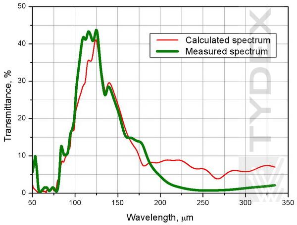 Tunable_THz_Polarization_Converter