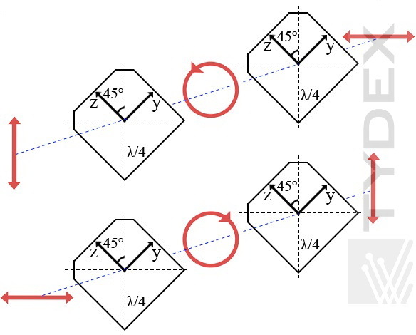 Quarter-wave plate