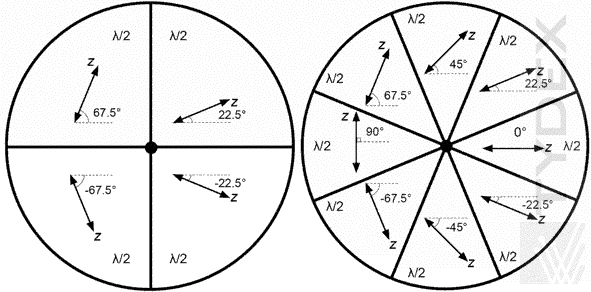 THz Segmented Waveplates