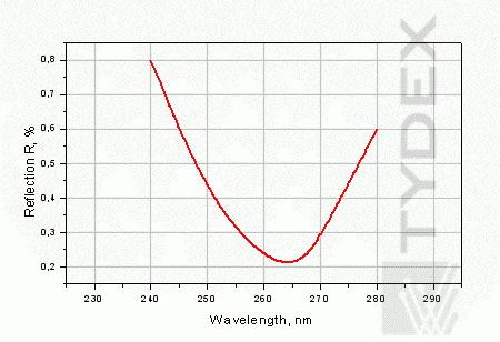 Плоскопараллельное окно из плавленого кварца КУ-1, AR/AR (R<=0.25%)@266 нм