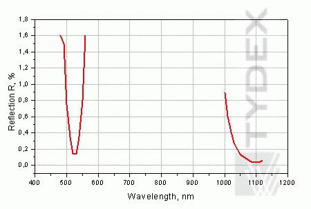 UV Fused Silica plano-convex lens, AR/AR (R <= 0.25%) @ 532nm & 1064nm