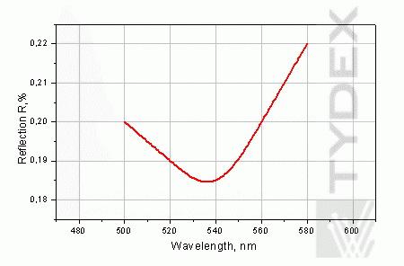 K8 plano window, AR/AR (R <= 0.2%) @ 532nm