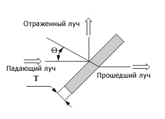 Лучеделители